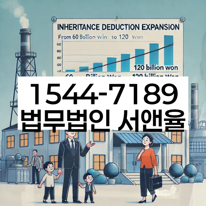 채무불이행자명부등재